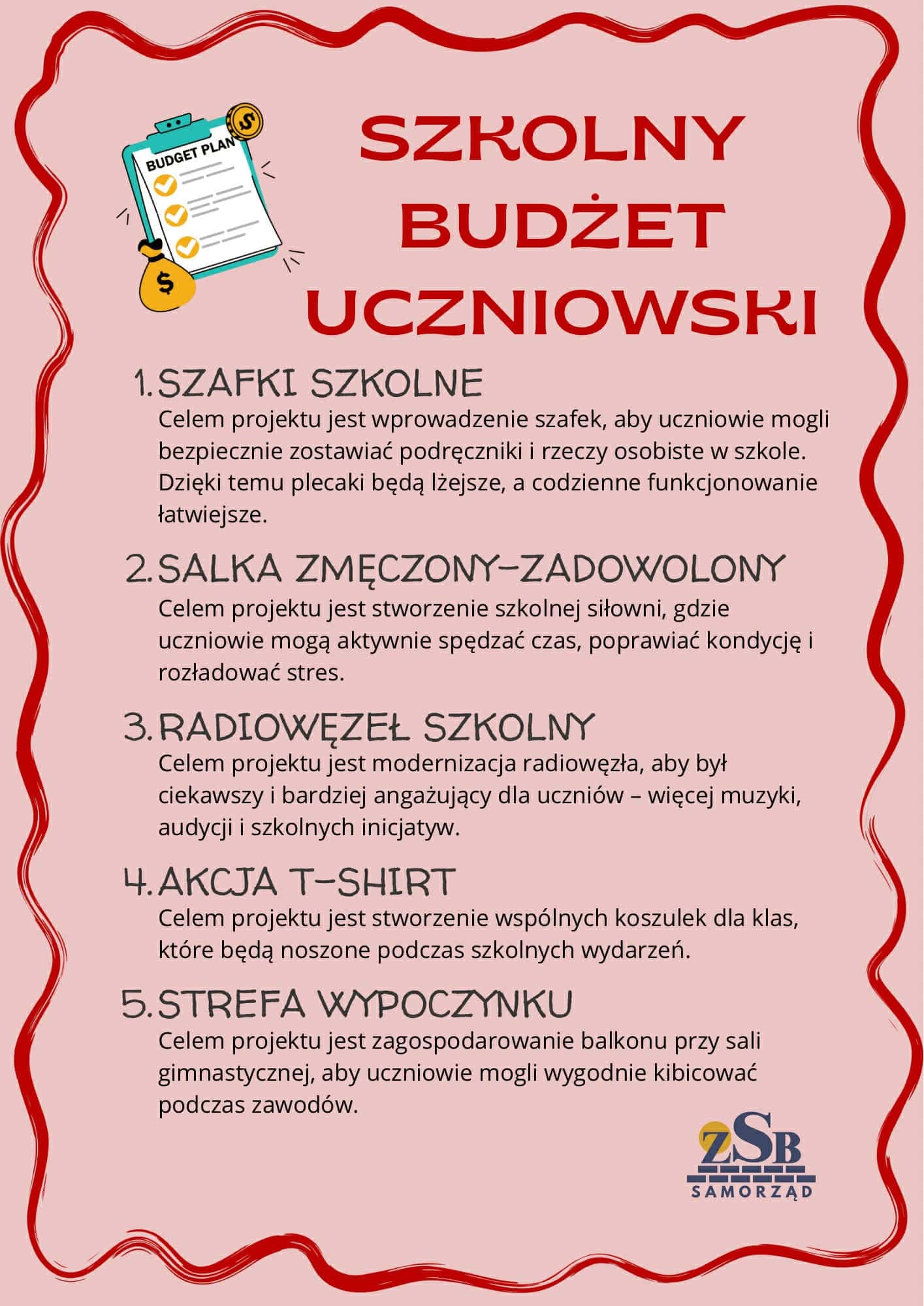 Szkolny Budżet Uczniowski- Głosowanie